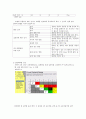 종이 헬리콥터 체공시간 최대화를 위한 실험(계획실험 계획, 체공시간 최대화 실험 조사, 실험 연구) 4페이지