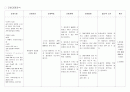 비효율적 호흡과 관련된 불안 (간호과정) 2페이지