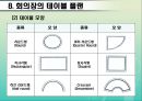 호텔연회서비스 예약의 절차와 준비과정.ppt 13페이지