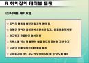 호텔연회서비스 예약의 절차와 준비과정.ppt 14페이지