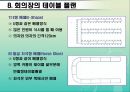 호텔연회서비스 예약의 절차와 준비과정.ppt 21페이지