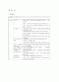 [A+] 현대자동차 국제마케팅 사례연구 - 글로벌마케팅, 국내외 환경분석, 경쟁사 분석, 해외시장 진출사례, 인도시장 진출, 중국시장 진출, 미국시장 진출, 세계 자동차산업의 구조조정과 대응책, 전망 6페이지