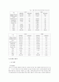 [A+] 현대자동차 국제마케팅 사례연구 - 글로벌마케팅, 국내외 환경분석, 경쟁사 분석, 해외시장 진출사례, 인도시장 진출, 중국시장 진출, 미국시장 진출, 세계 자동차산업의 구조조정과 대응책, 전망 15페이지