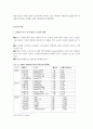 [A+] 현대자동차 국제마케팅 사례연구 - 글로벌마케팅, 국내외 환경분석, 경쟁사 분석, 해외시장 진출사례, 인도시장 진출, 중국시장 진출, 미국시장 진출, 세계 자동차산업의 구조조정과 대응책, 전망 19페이지