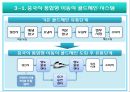 [A+] 콜드체인 시스템을 기반으로한 중국 식품 내수시장 진출 방안 - 개념 및 현황, 사례 및 선행연구, 개선방안, Cold-Chain, 중국 콜드체인의 현황 및 문제점, 선양 지역 신선물류센터, PCM 기술.ppt 15페이지