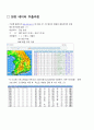 오염확산론 (Wind Rose analysis) 2페이지