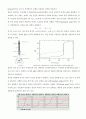 생활 속의 산-염기 적정 - NAOH의 옥살산을 이용한 적정법 2페이지