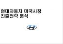 현대자동차 미국시장 진출전략 분석  1페이지