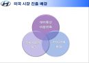 현대자동차 미국시장 진출전략 분석  4페이지