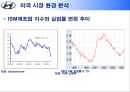 현대자동차 미국시장 진출전략 분석  7페이지