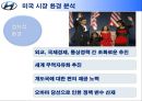 현대자동차 미국시장 진출전략 분석  11페이지