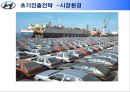 현대자동차 미국시장 진출전략 분석  13페이지
