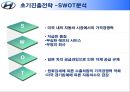 현대자동차 미국시장 진출전략 분석  14페이지