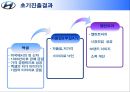 현대자동차 미국시장 진출전략 분석  16페이지