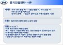 현대자동차 미국시장 진출전략 분석  19페이지
