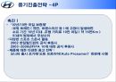 현대자동차 미국시장 진출전략 분석  20페이지