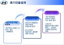 현대자동차 미국시장 진출전략 분석  21페이지