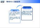 현대자동차 미국시장 진출전략 분석  25페이지