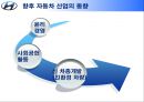 현대자동차 미국시장 진출전략 분석  27페이지