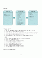  순열 지도안 Ⅵ 확 률 1. 순열과 조합 - 1.2 순열(중복 순열) 4페이지