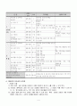  순열 지도안 Ⅵ 확 률 1. 순열과 조합 - 1.2 순열(중복 순열) 5페이지