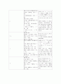 한국어 조사와 일본어 조사의 특징과 비교 2페이지