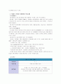 [정신건강과간호]직장인 스트레스 관리 프로그램의 적용대상자와 프로그램 내용 요약, 간호사 위한 스트레스관리 프로그램의 개발 및 활용가능성 측면의 유용한 내용 및 발전방안 5페이지