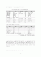 (성경 교수법 1학기말) 청소년부 성경 교수 계획서 13페이지
