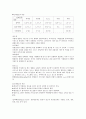[대기관리설계] 연료와 열 설비장치에 관해 2페이지