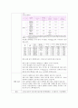 수질실험 - 용존산소량(DO)측정실험(적정법) - 실험 목표, 적용범위, 방법, 원리, 최종 고찰 7페이지