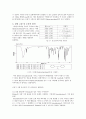 카보닐기의 환원반응 2페이지
