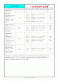 기초조리원리 요약본 24페이지