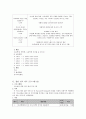   진로탐색 및 결정을 돕기 위한 집단진로지도프로그램을 조사하여 프로그램명, 목적, 내용, 대상, 소요시간 및 비용, 실시기관을 정리하시오. 2페이지