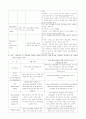 지주막하출혈(subarachnoid hemorrhage) 케이스 최종 완성 7페이지