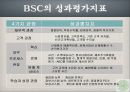 BSC 사례 경영분석 - 거시경제분석, 산업분석, 기업분석, SWOT분석, 성과측정지표.ppt 23페이지