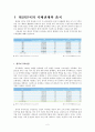 [한중 무역 전망] 한중 무역의 현황, 특징, 한중 무역의 문제점, 한중FTA전망 및 한중무역의 나아갈 방향 2페이지