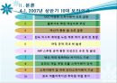 악성코드,바이러스,감염,마케팅,브랜드,브랜드마케팅,기업,서비스마케팅,글로벌,경영,시장,사례,swot,stp,4p 8페이지