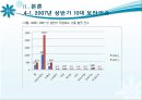 악성코드,바이러스,감염,마케팅,브랜드,브랜드마케팅,기업,서비스마케팅,글로벌,경영,시장,사례,swot,stp,4p 9페이지