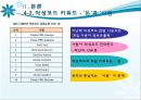 악성코드,바이러스,감염,마케팅,브랜드,브랜드마케팅,기업,서비스마케팅,글로벌,경영,시장,사례,swot,stp,4p 10페이지
