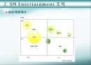 SM엔터테이먼트(SM Entertainment) (SM엔터테이먼트 조직,일본 진출,중국 진출,기획사,한류,이수만).PPT자료 4페이지