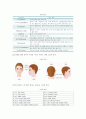[업스타일] 업스타일(Up Style/올림머리)의 종류와 기법 - 업스타일 용어, 디자인요소, 원리, 기법 4페이지