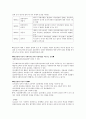 [★우수레포트★][인간 관계 이론 분석] 다양한 인간관계이론 분석과 그 특징 비교 분석 2페이지