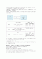 [★우수레포트★][인간 관계 이론 분석] 다양한 인간관계이론 분석과 그 특징 비교 분석 4페이지