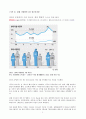 [★우수레포트★][사회문제] 청소년 자살의 실태, 자살원인, 청소년자살의 특징, 청소년 자살에 대한 다양한 예방과 해결방안 4페이지