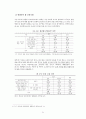 [★우수레포트★][청소년 복지] 근로청소년의 현황과 문제점 및 청소년 근로 현황, 청소년 근로자 복지 실태, 문제점 및 근로 청소년 복지 방안과 과제 21페이지