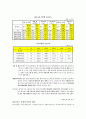 [★우수레포트★][사회복지관 분석레포트] 사회복지관의 역할, 특징, 구성, 복지관의 경영, 법적근거 및 종합, 장애인, 노인, 아동 복지관 소개 레포트 9페이지
