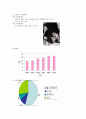 < 하겐다즈 > (프리미엄 아이스크림 시장분석, 자사분석, 경쟁자분석, swot 분석 & FBC모델 분석, 시사점, 연구과제 및 해결방안 자료) 4페이지