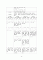 정신간호학 케이스스터디 : 정신분열병 (schizophrenia) 24페이지