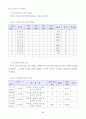 위인과의 다양한 만남! 내 꿈을 펼쳐요 24페이지