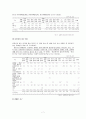 다양한_가족복지_문제_(장애인가족중심) 7페이지